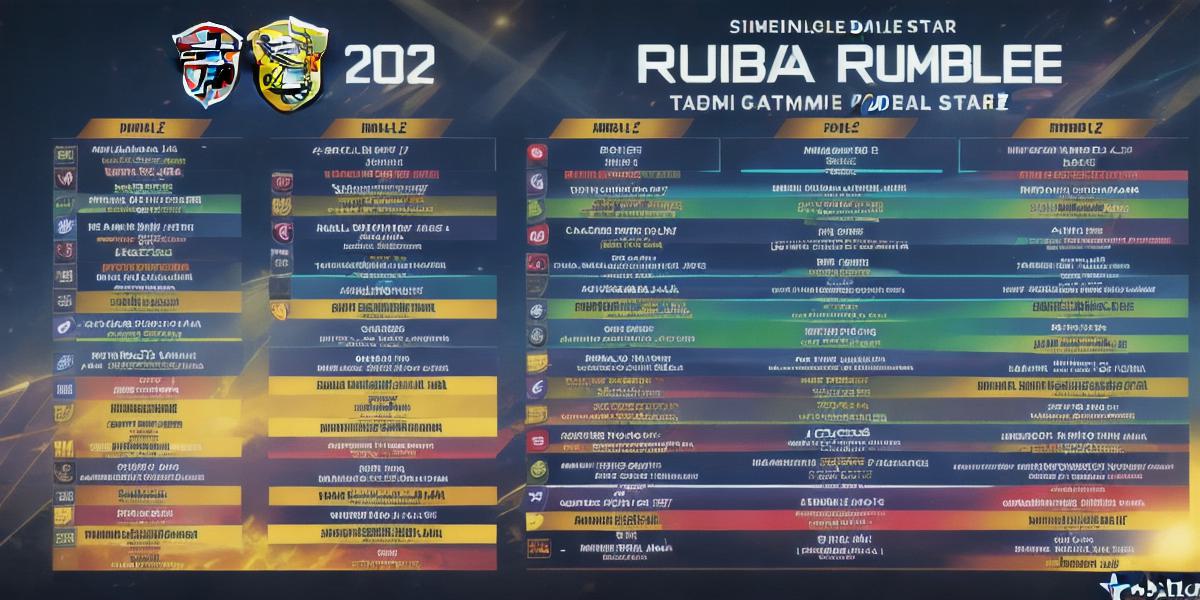 MSI 2022 Rumble Stage schedule, standings, and results
